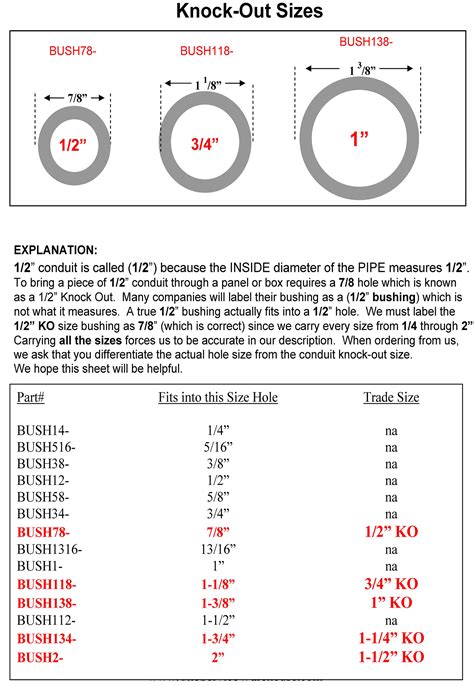 electrical box knockout dimensions|conduit hole saw size chart.